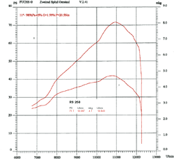 Diagramm Tuning - Kit